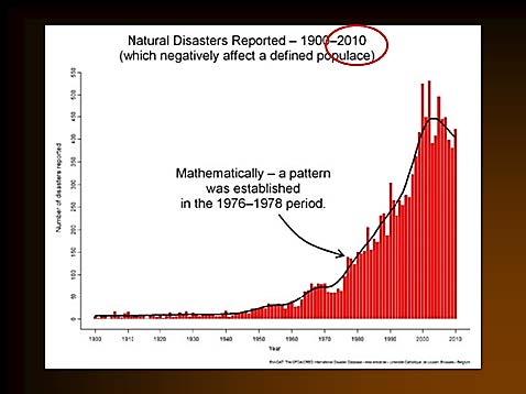 続発する大災害 続発する大災害
